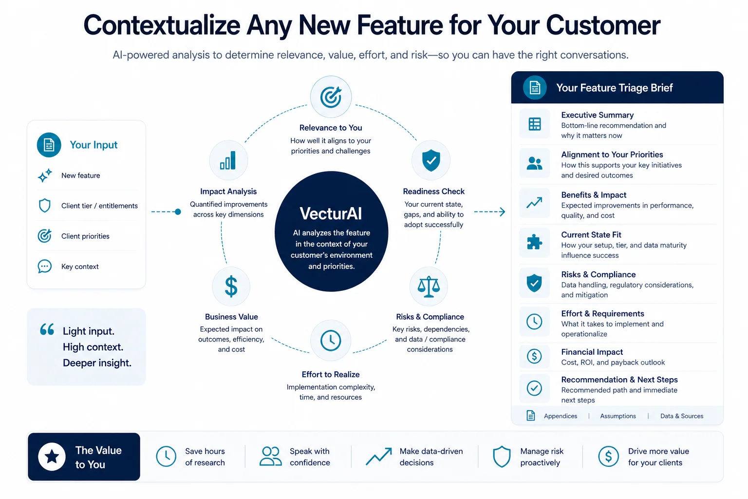 Feature and Capability Triage